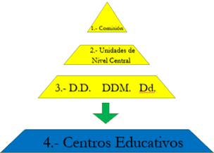 capacitaciones