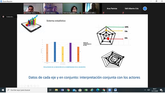 Presentación de Estudio de Gobernanza