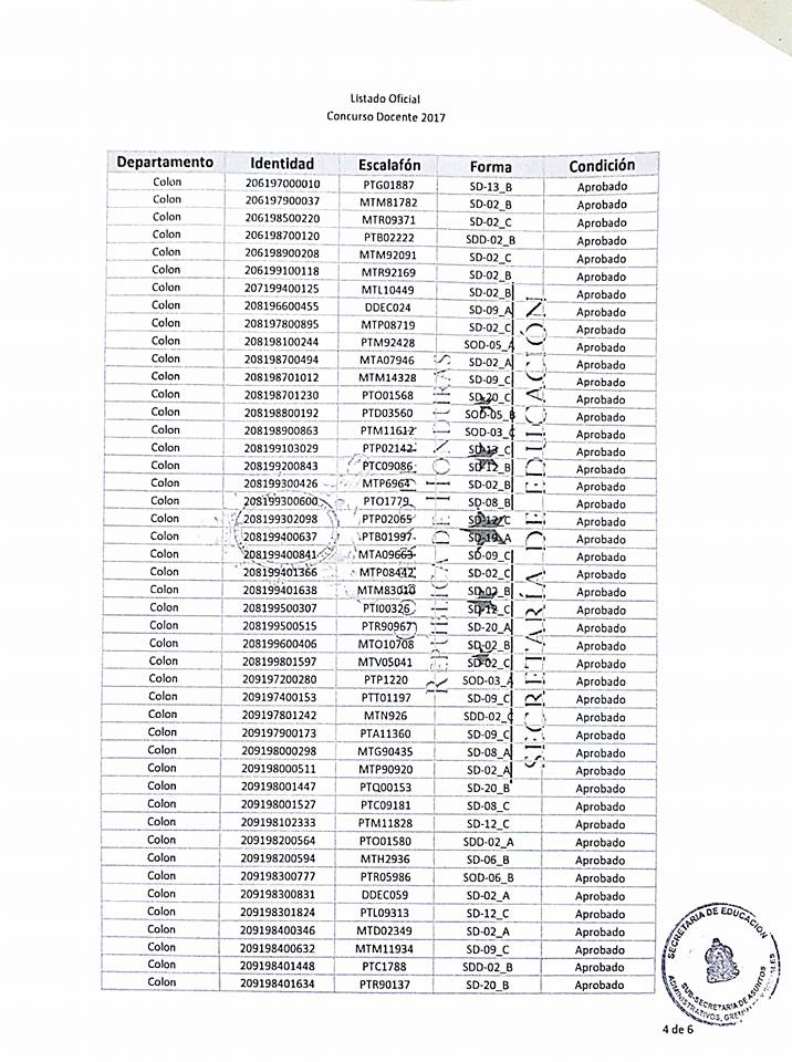 Concurso 2017 | Resultado Pruebas de Aptitudes y Competencias